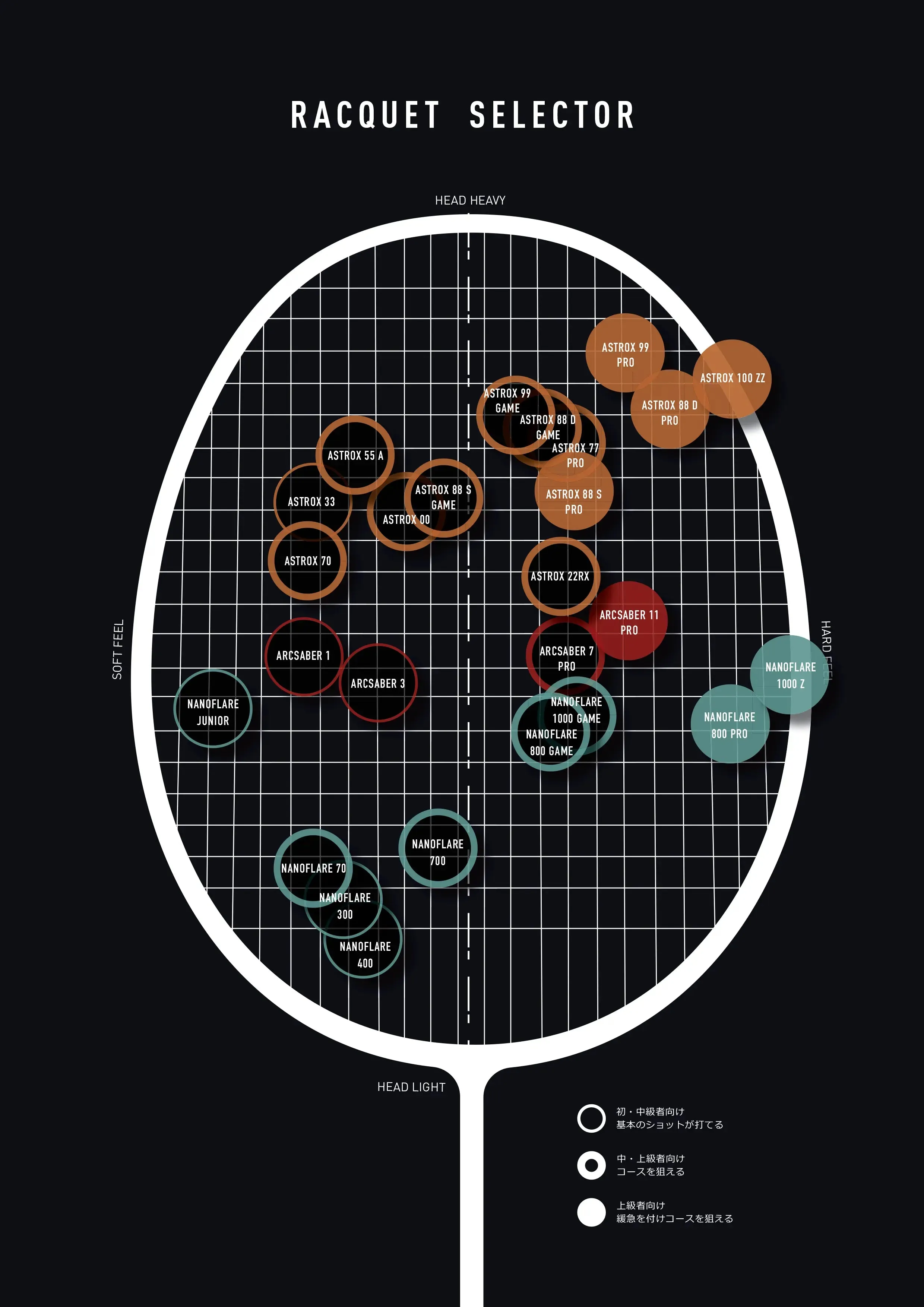 Yonex Astrox 1 DG (Blue / Black)